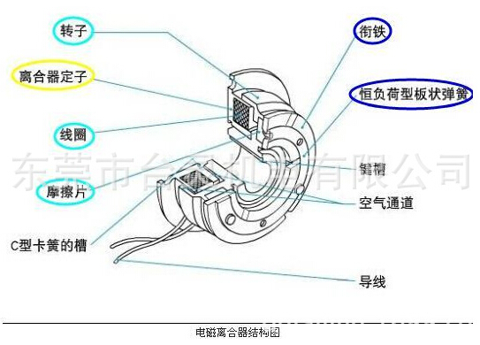 電磁離合器結(jié)構圖